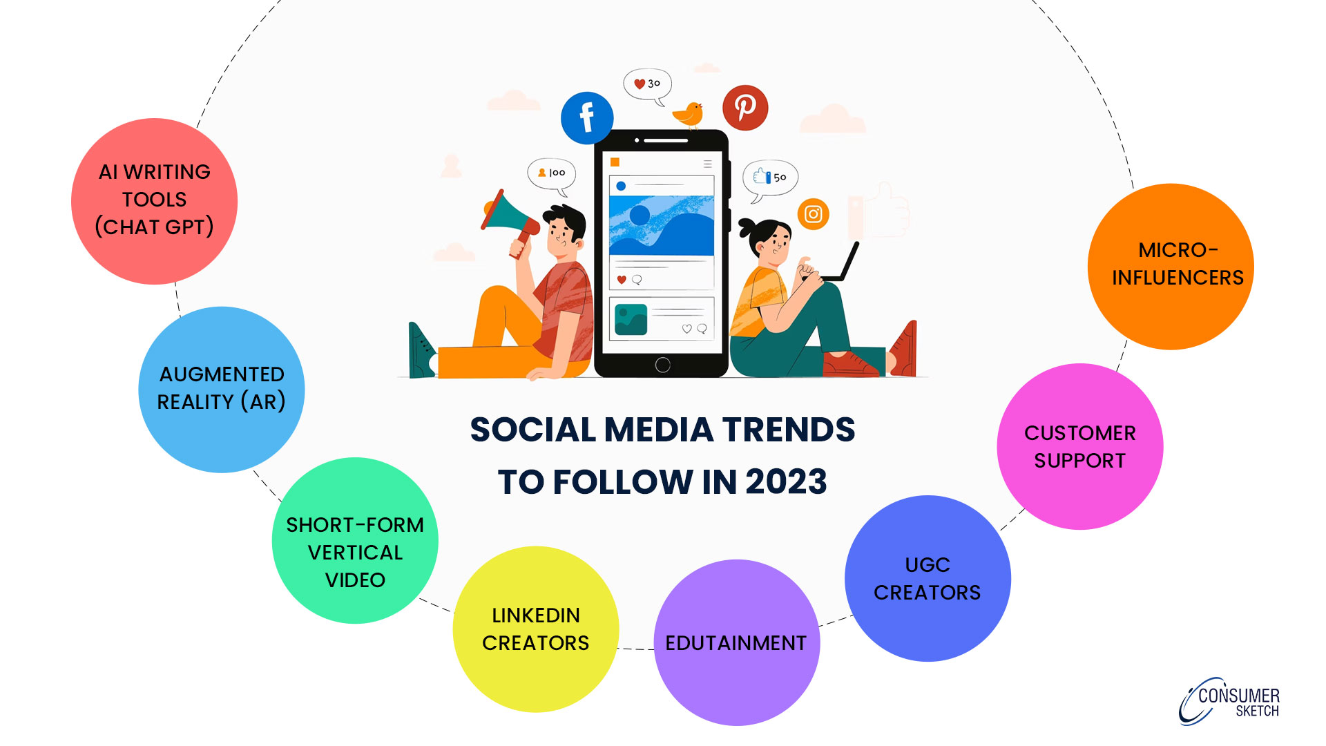 Top 8 Social Media Trends in 2023